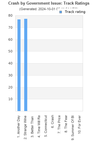 Track ratings