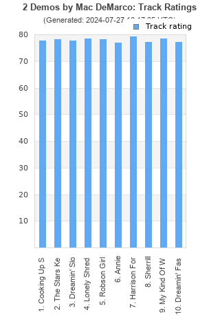 Track ratings