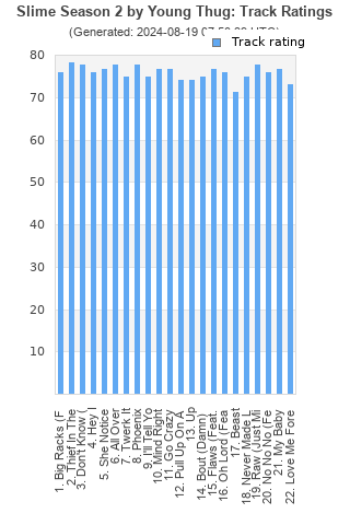 Track ratings