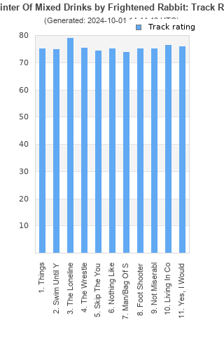 Track ratings