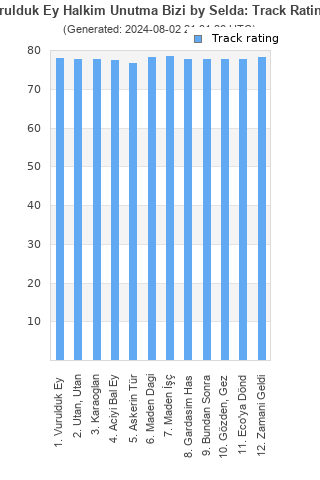 Track ratings