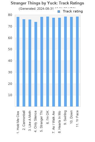 Track ratings