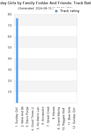 Track ratings