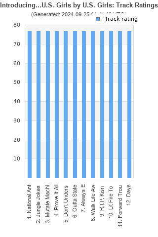 Track ratings