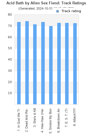 Track ratings