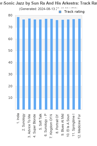 Track ratings