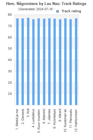 Track ratings