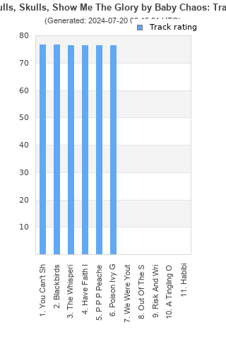 Track ratings