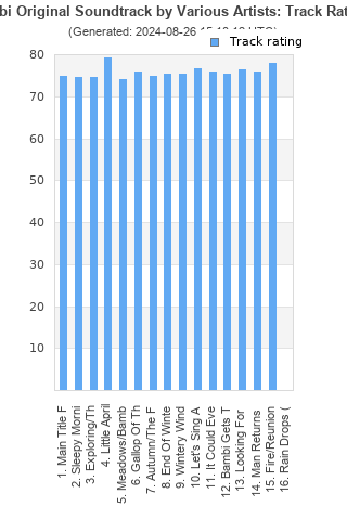 Track ratings