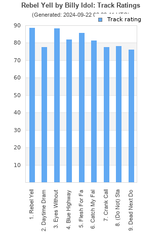 Track ratings