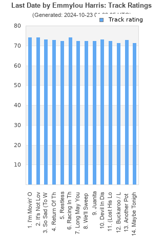 Track ratings