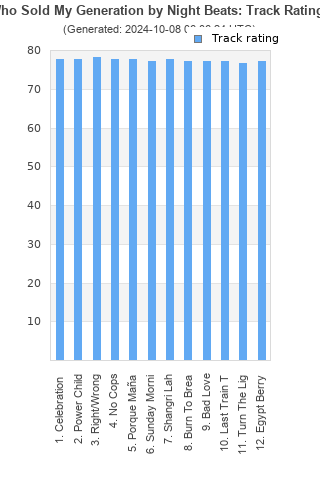 Track ratings