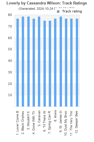 Track ratings