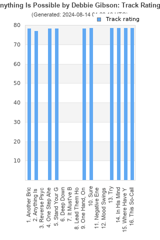 Track ratings