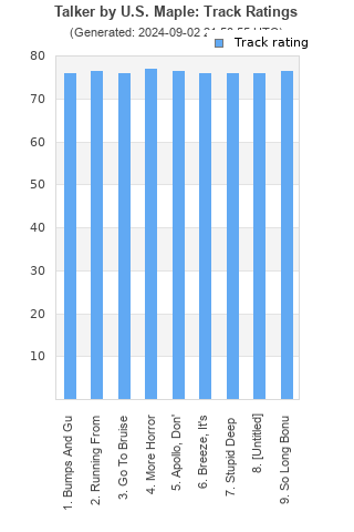 Track ratings