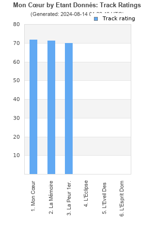 Track ratings