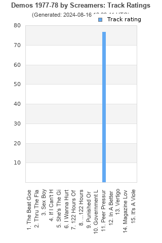 Track ratings