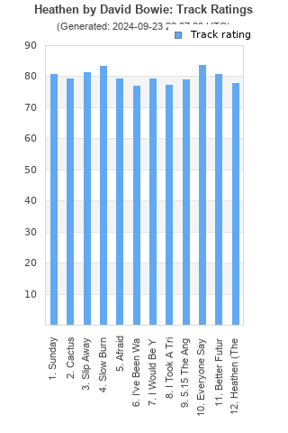 Track ratings