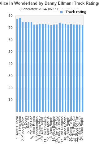 Track ratings