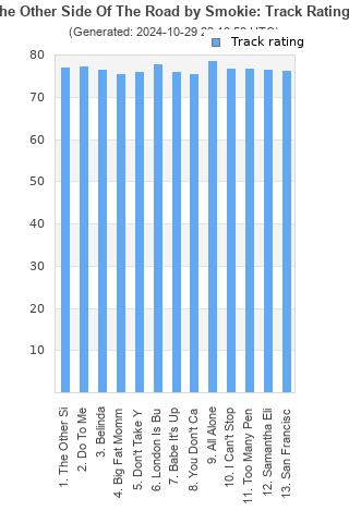 Track ratings