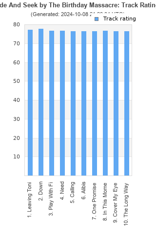 Track ratings