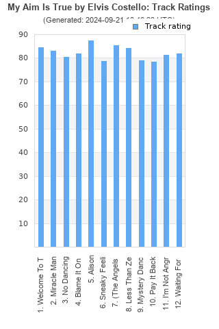 Track ratings