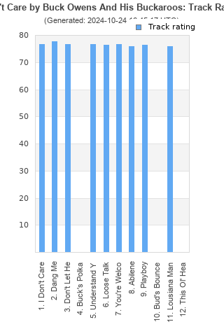 Track ratings