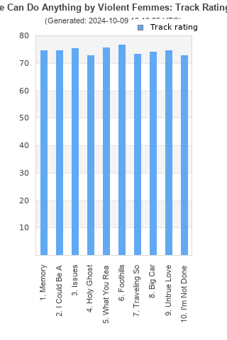 Track ratings