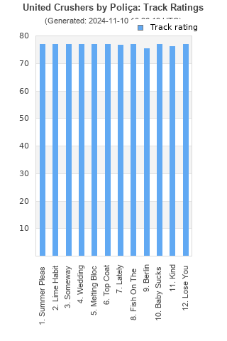 Track ratings