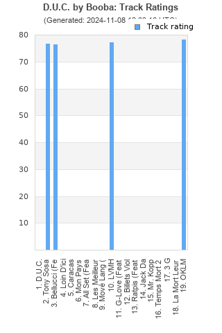 Track ratings