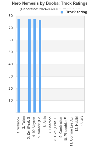 Track ratings