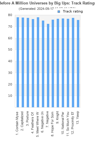 Track ratings