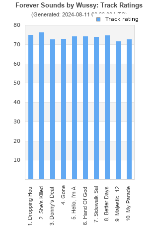 Track ratings