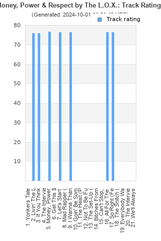 Track ratings