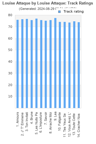 Track ratings