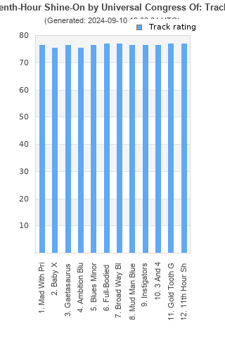 Track ratings