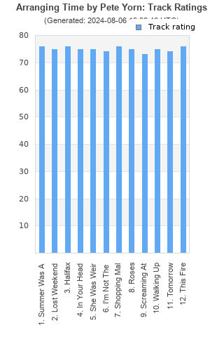 Track ratings