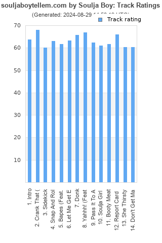 Track ratings