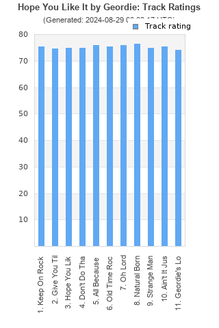 Track ratings