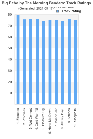 Track ratings