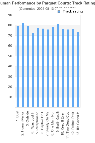 Track ratings