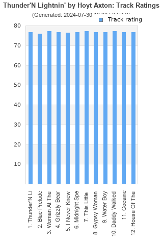 Track ratings