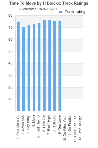 Track ratings