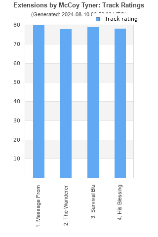 Track ratings