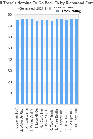 Track ratings