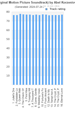 Track ratings