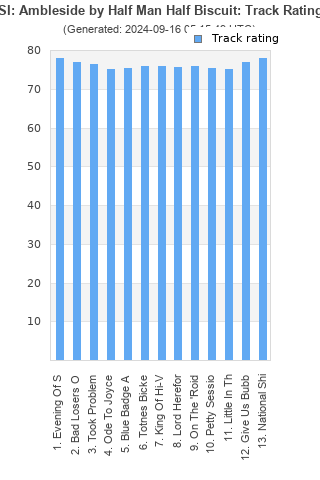 Track ratings