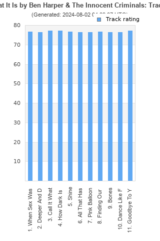 Track ratings