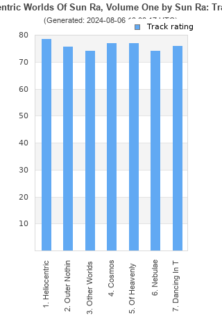 Track ratings