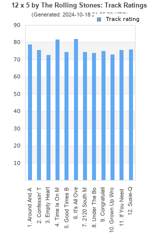 Track ratings